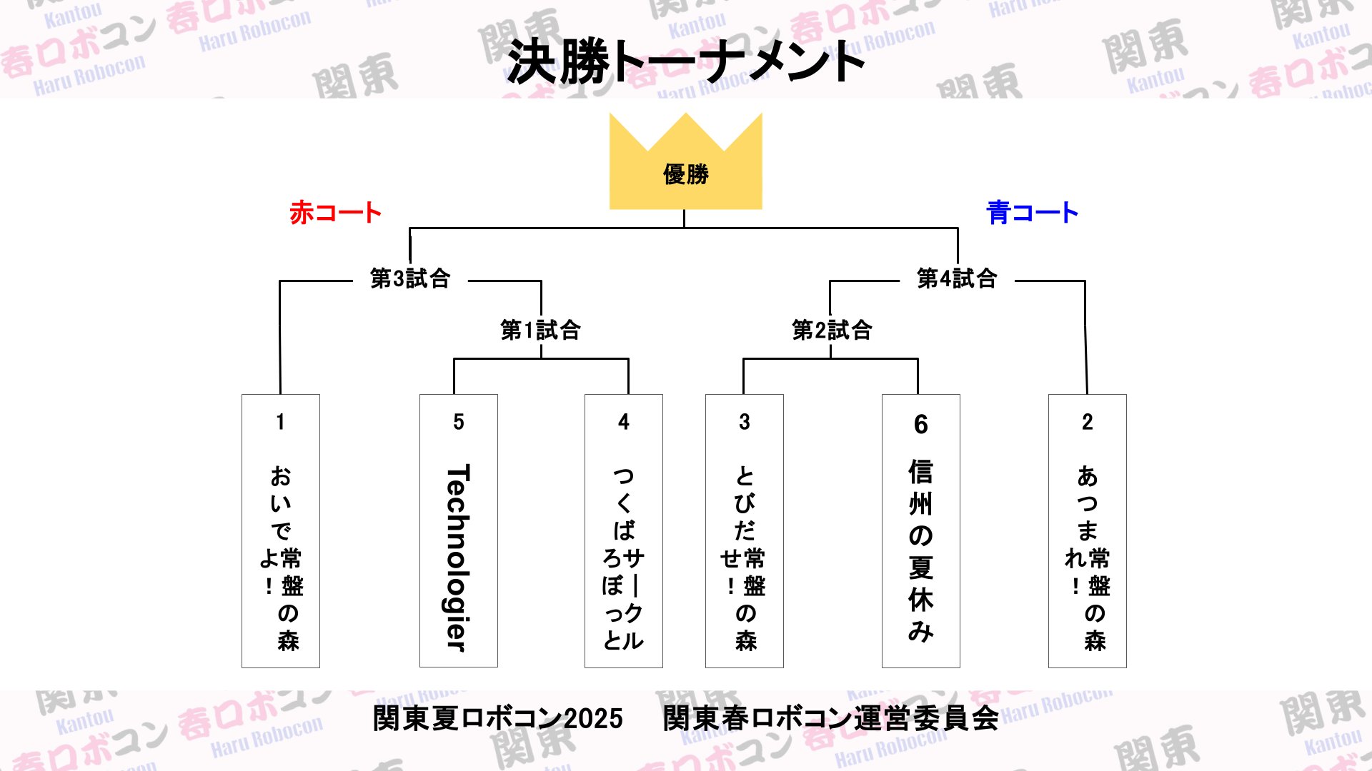 決勝トーナメント